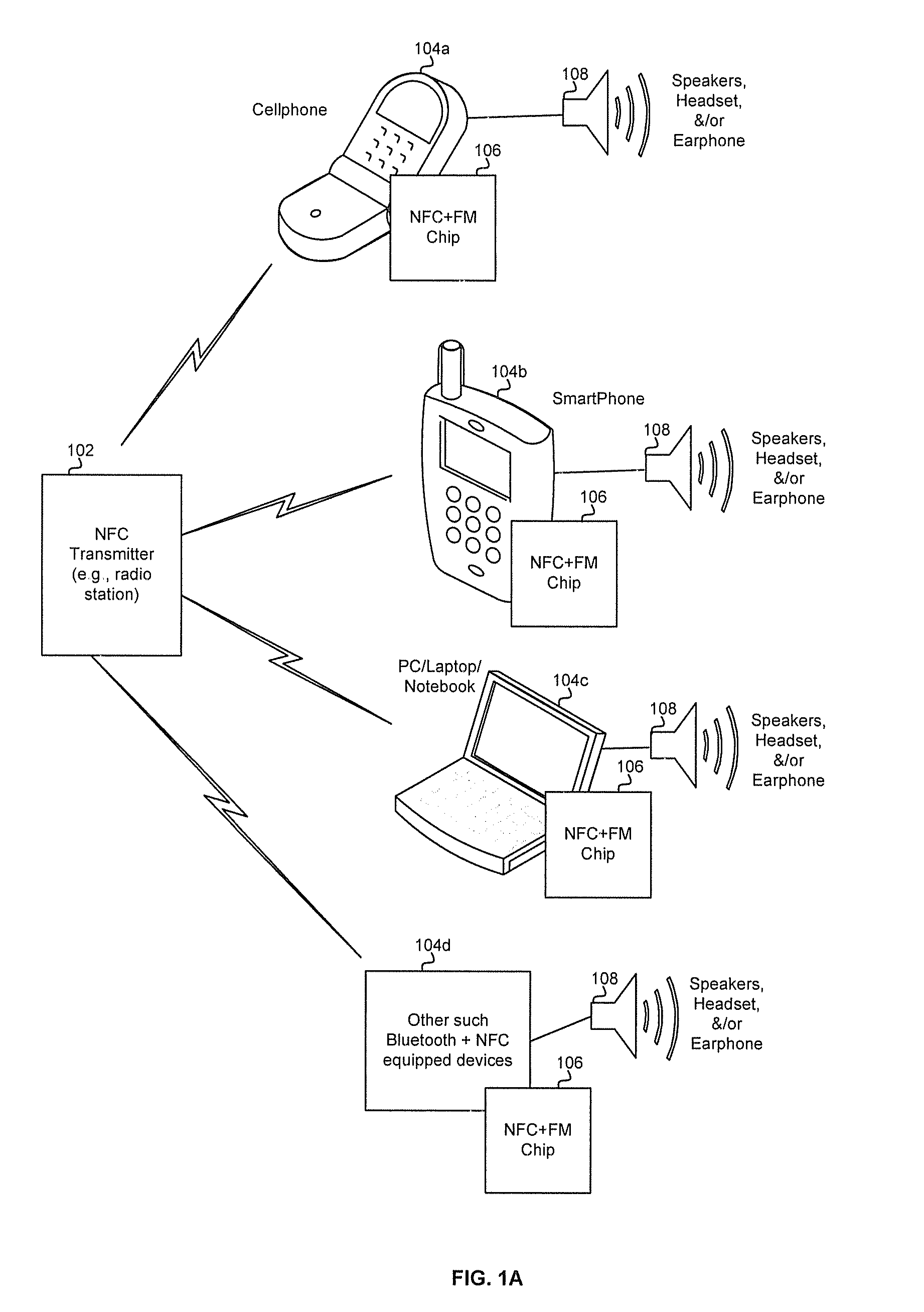 Method and system for a transceiver for bluetooth and near field communication (NFC)