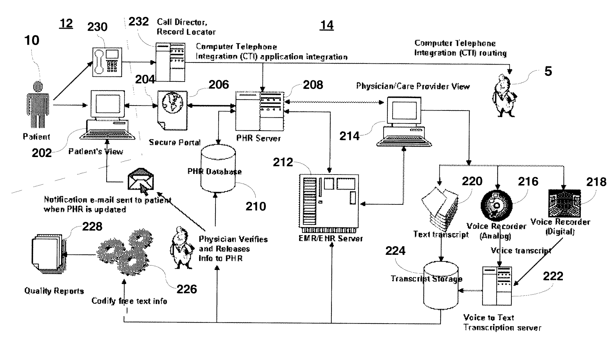 System Supporting Live Electronic Messaging Communication Between A Healthcare Worker And A Patient