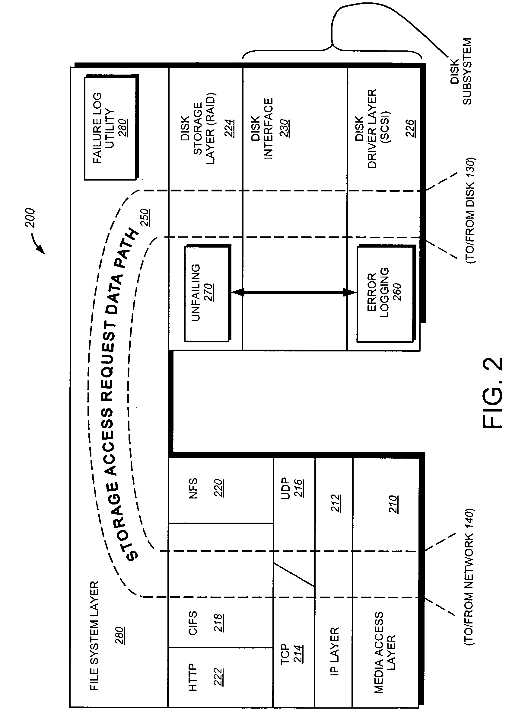 System and method for logging disk failure analysis in disk nonvolatile memory