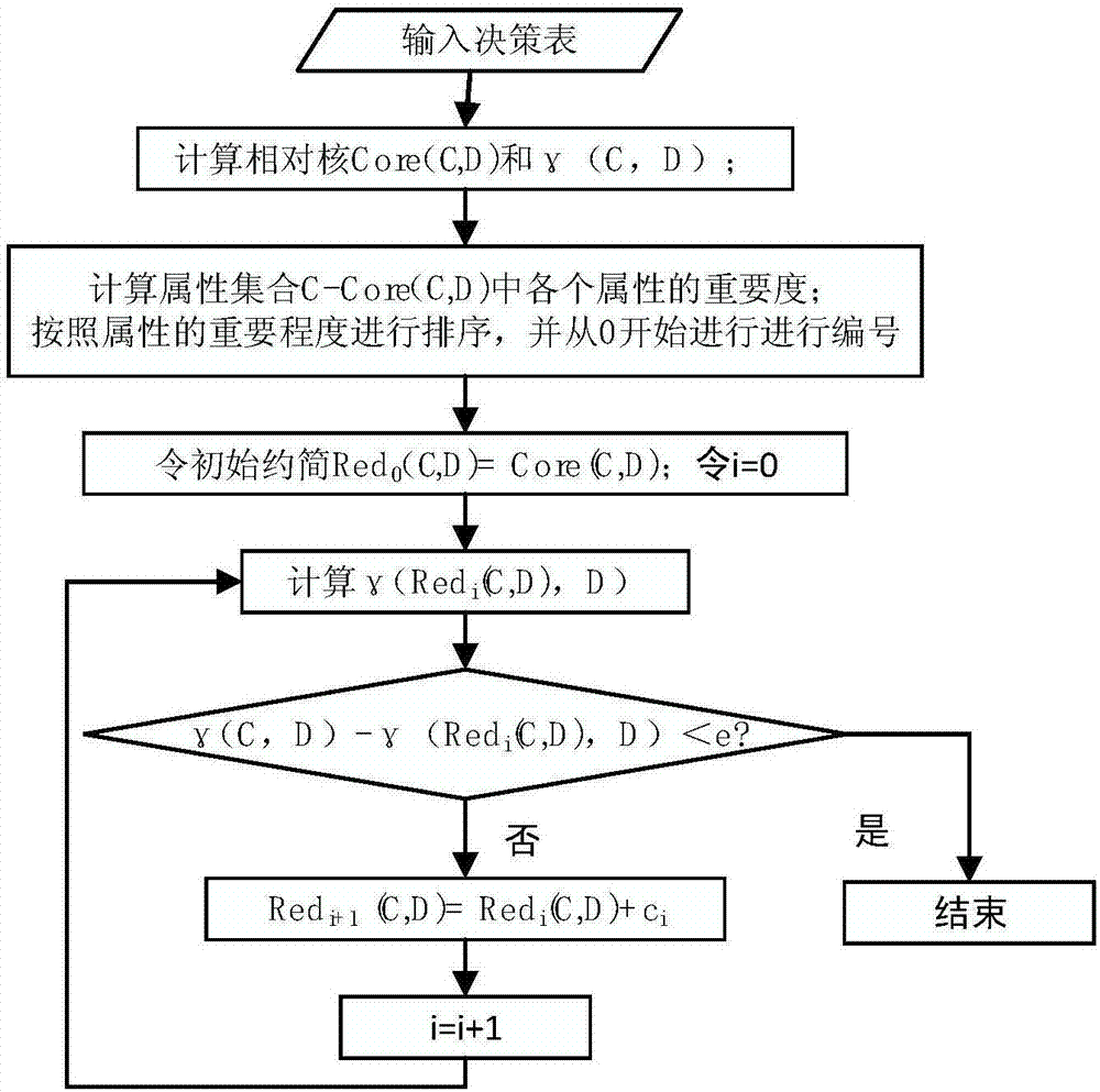 Similar variable precision rough set model-based knowledge pushing rule extraction method