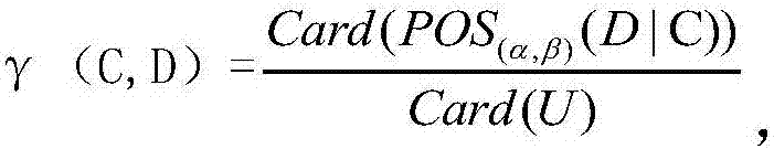 Similar variable precision rough set model-based knowledge pushing rule extraction method