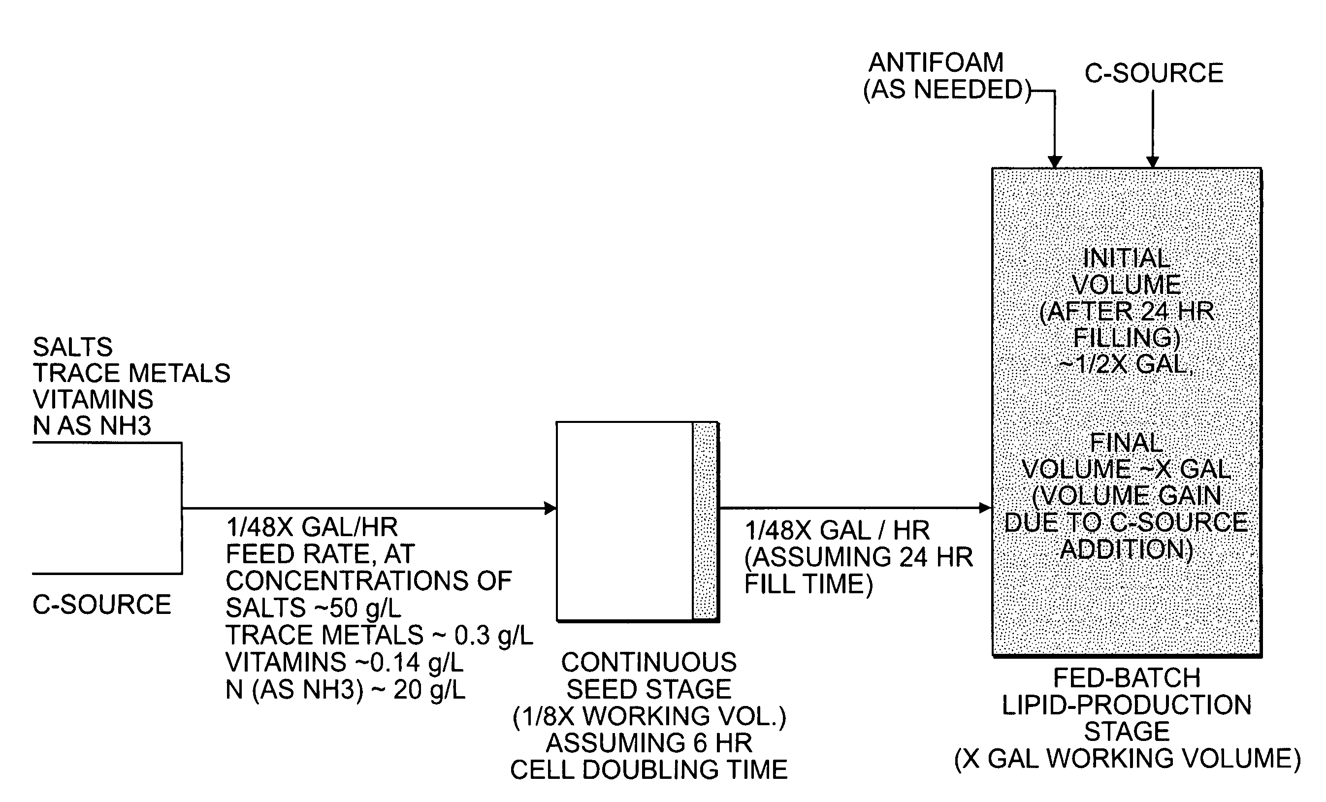 Biological oils and production and uses Thereof