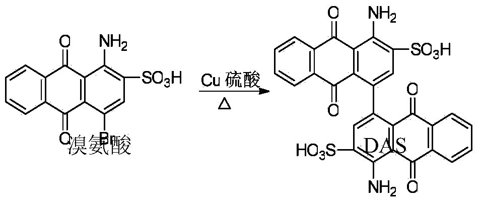 Preparation method of copper powder carrier catalyst for bromamine acid Ullman condensation reaction