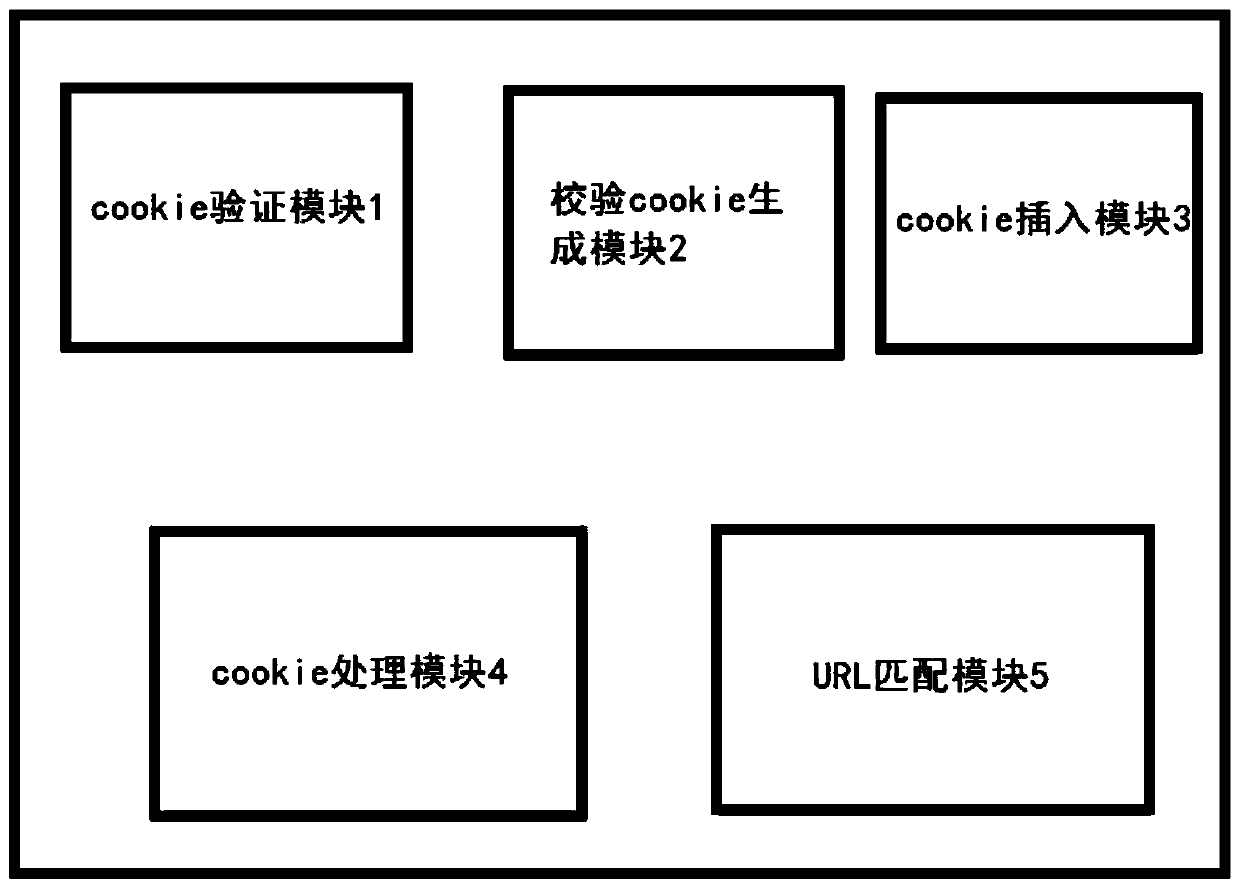 Dynamic cookie verification method and device for network protection