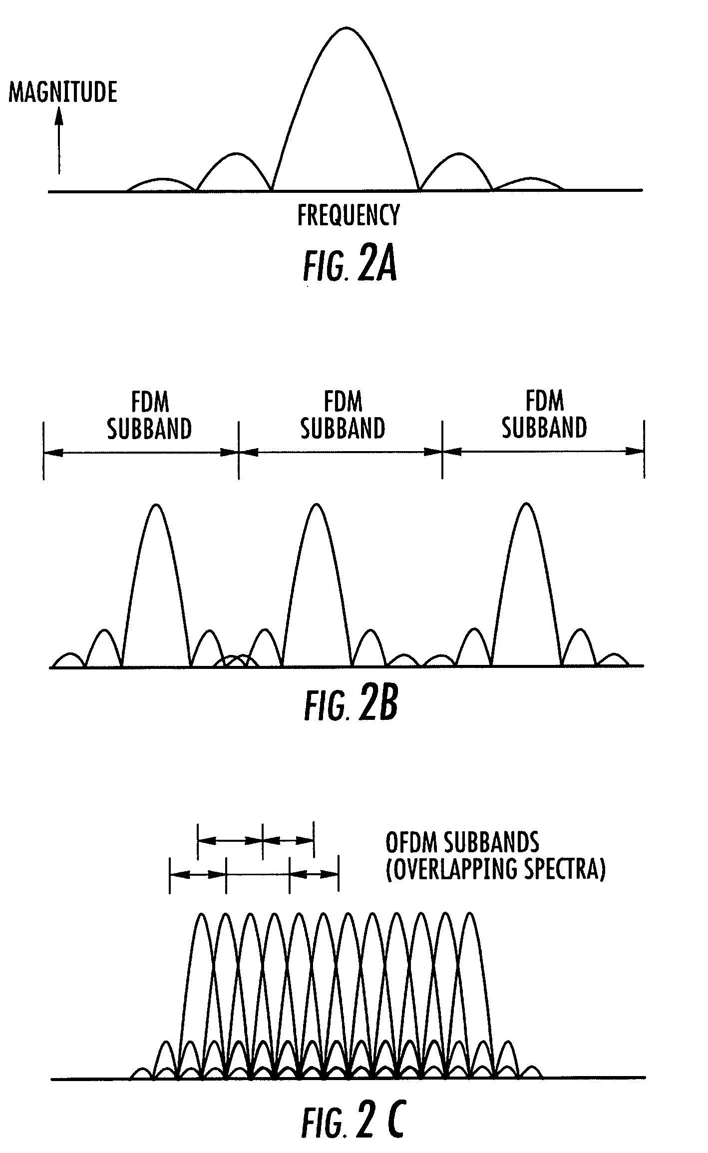 System and method for communicating data using efficient fast fourier transform (FFT) for orthogonal frequency division multiplexing (OFDM) modulation