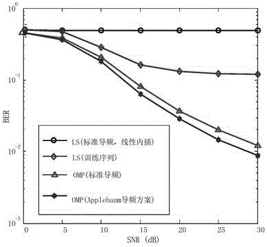 Channel Estimation Method for Dedicated Short-Range Communication Based on Compressed Sensing