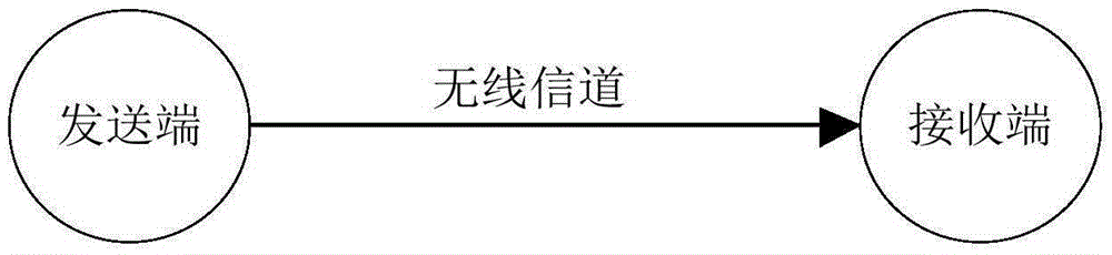 Channel Estimation Method for Dedicated Short-Range Communication Based on Compressed Sensing