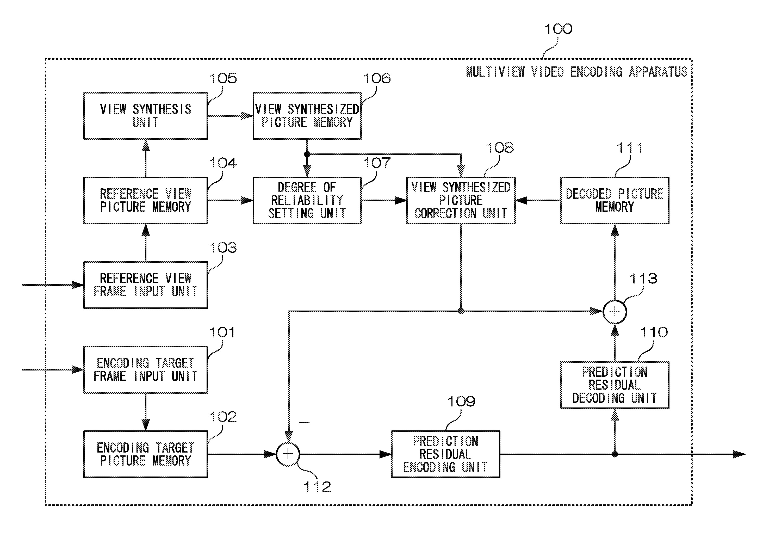 Multiview video encoding method, multiview video decoding method, multiview video encoding apparatus, multiview video decoding apparatus, and program