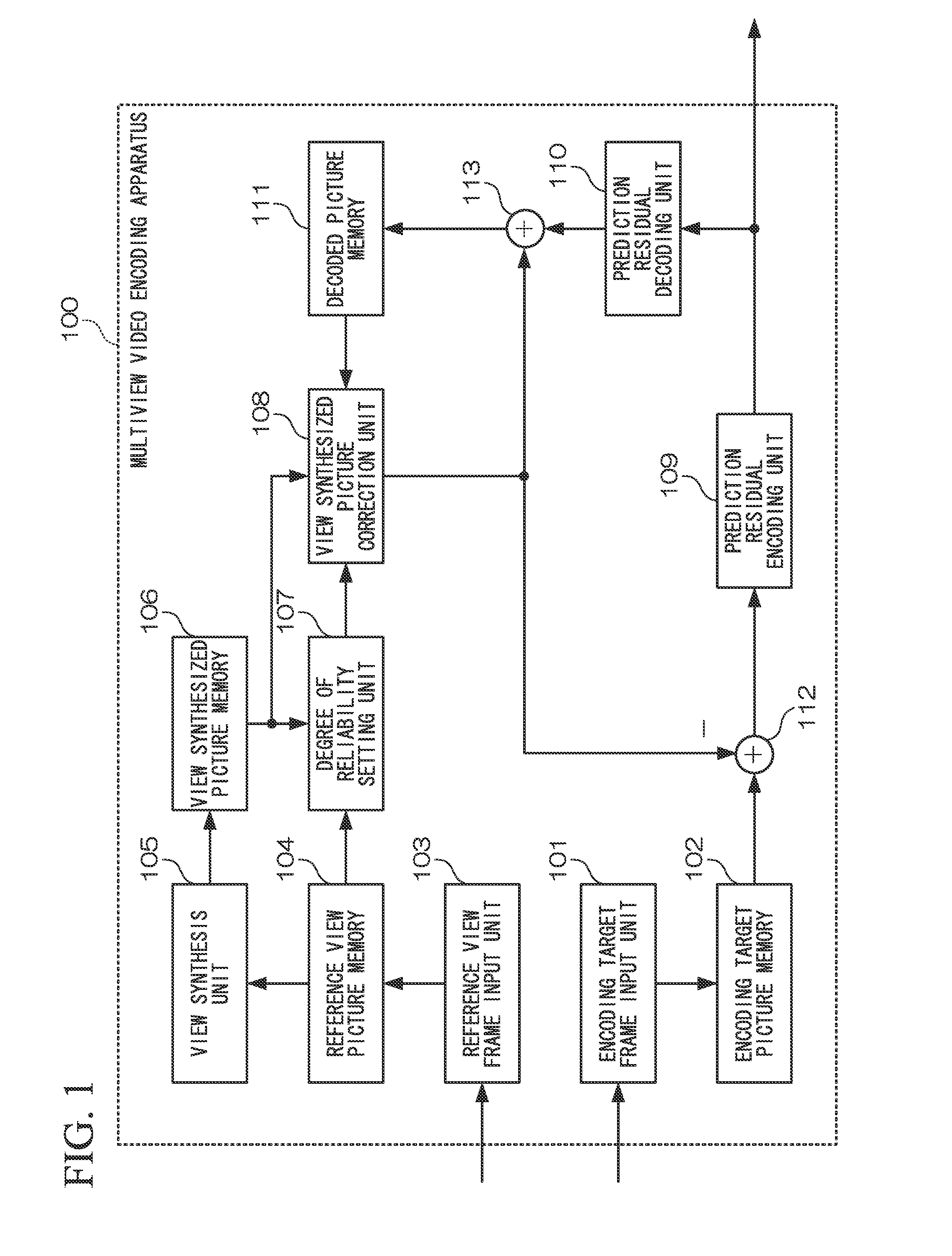 Multiview video encoding method, multiview video decoding method, multiview video encoding apparatus, multiview video decoding apparatus, and program