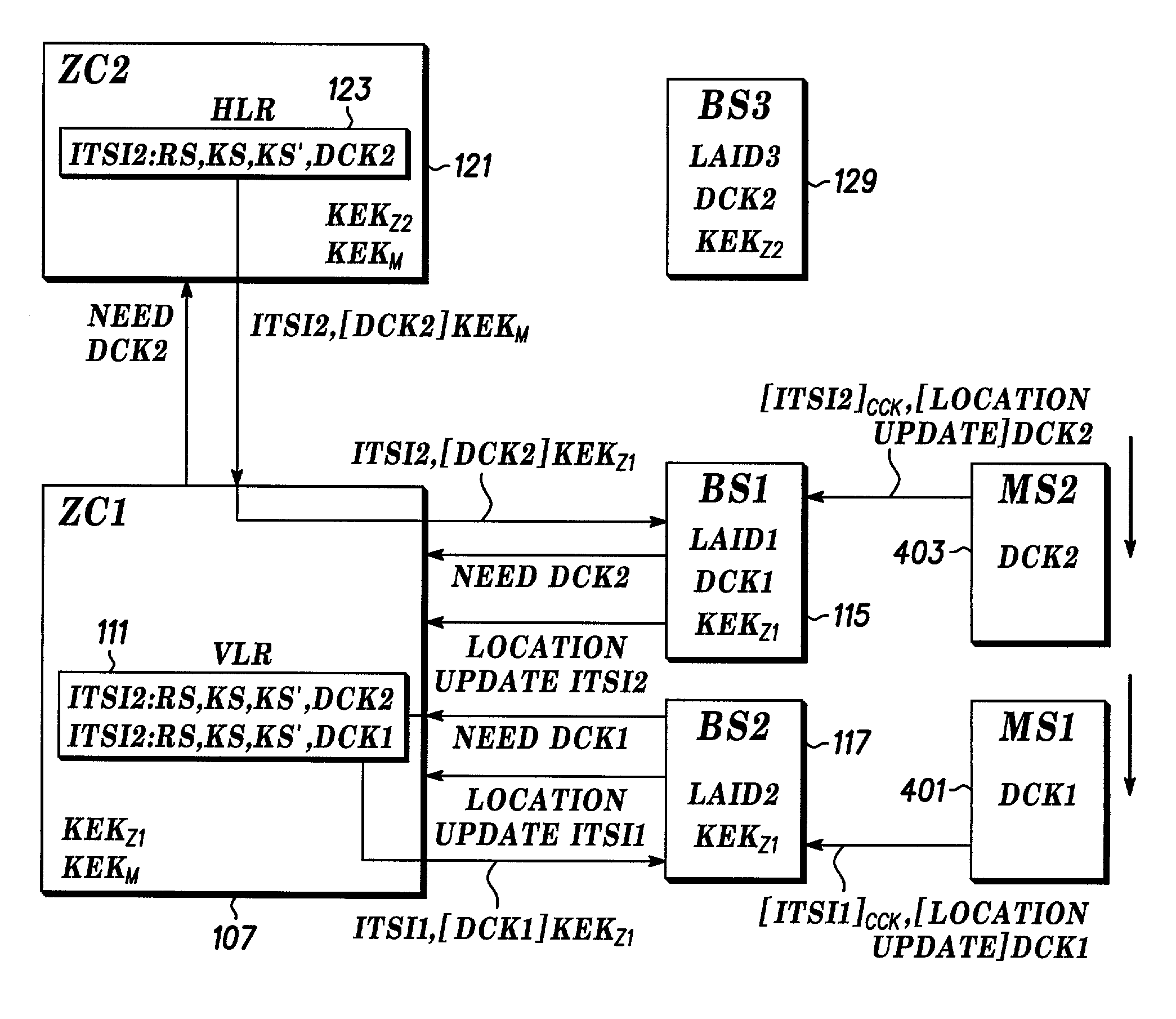 Method and apparatus for providing authentication in a communication system