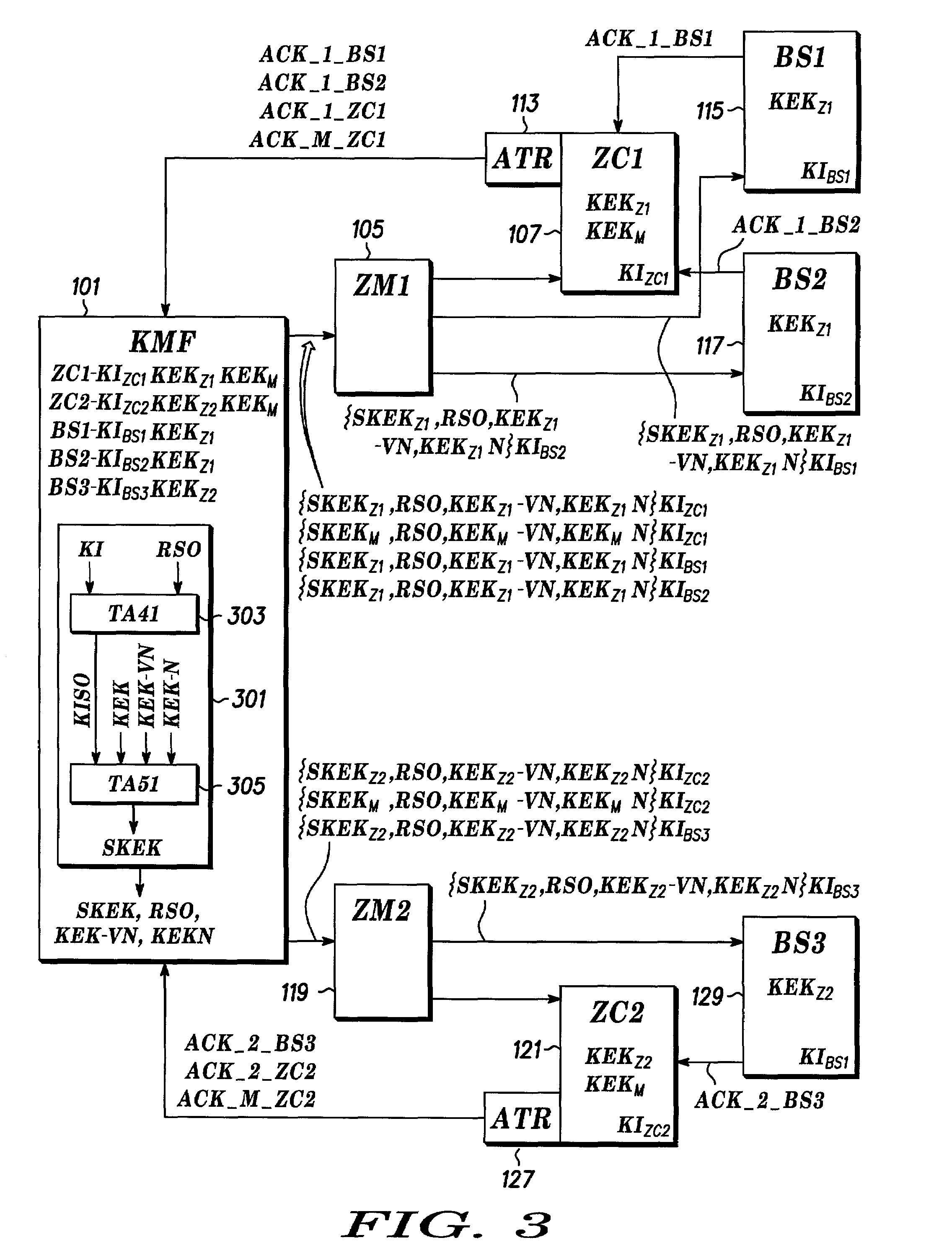 Method and apparatus for providing authentication in a communication system