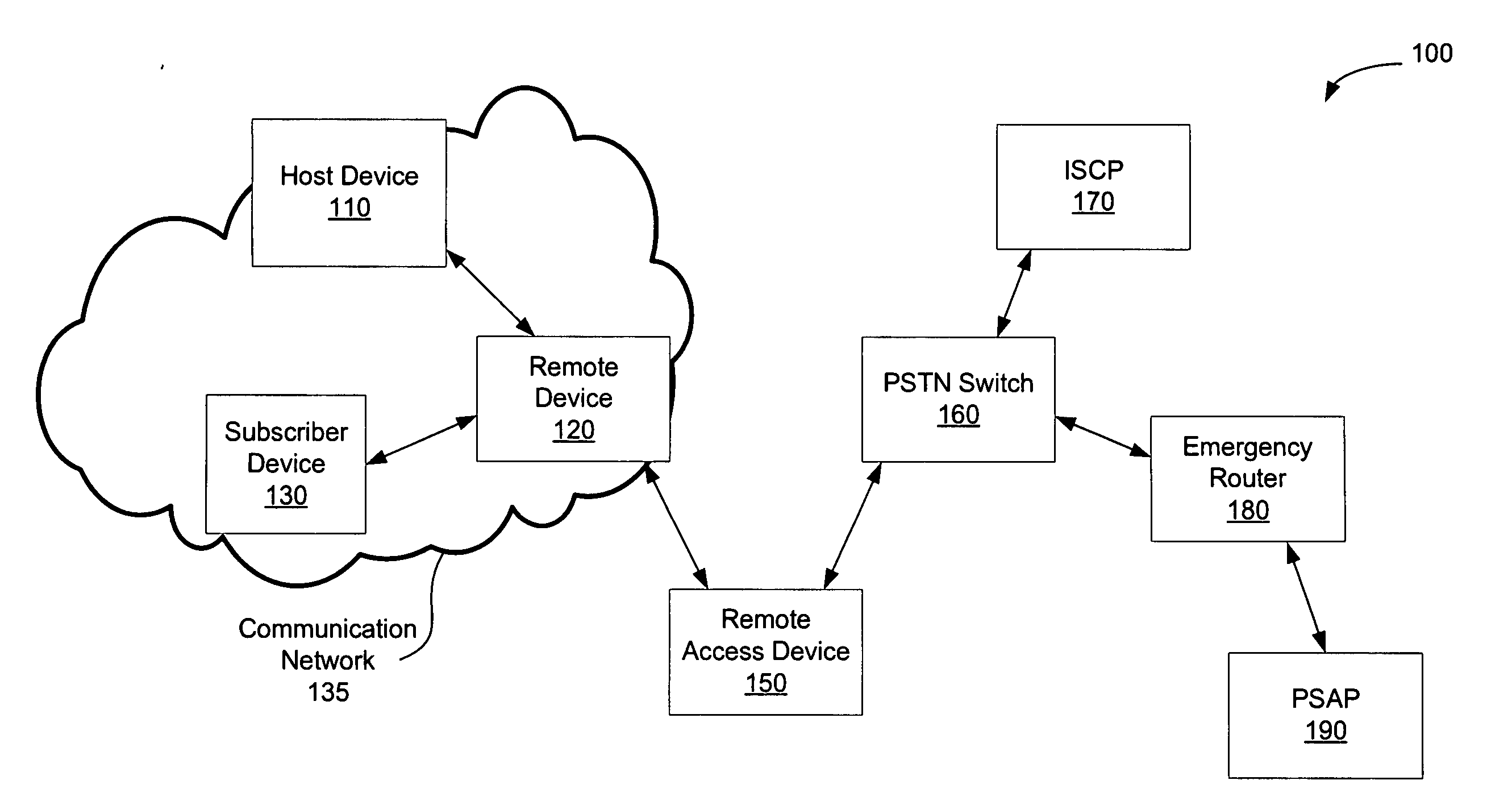 Systems and methods for routing emergency communications