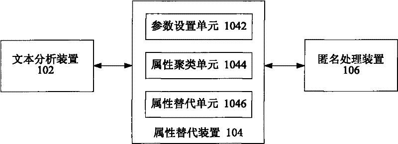 Data anonymization method and system