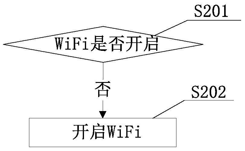 A method, device and terminal for realizing coexistence of miracast and wireless hotspot