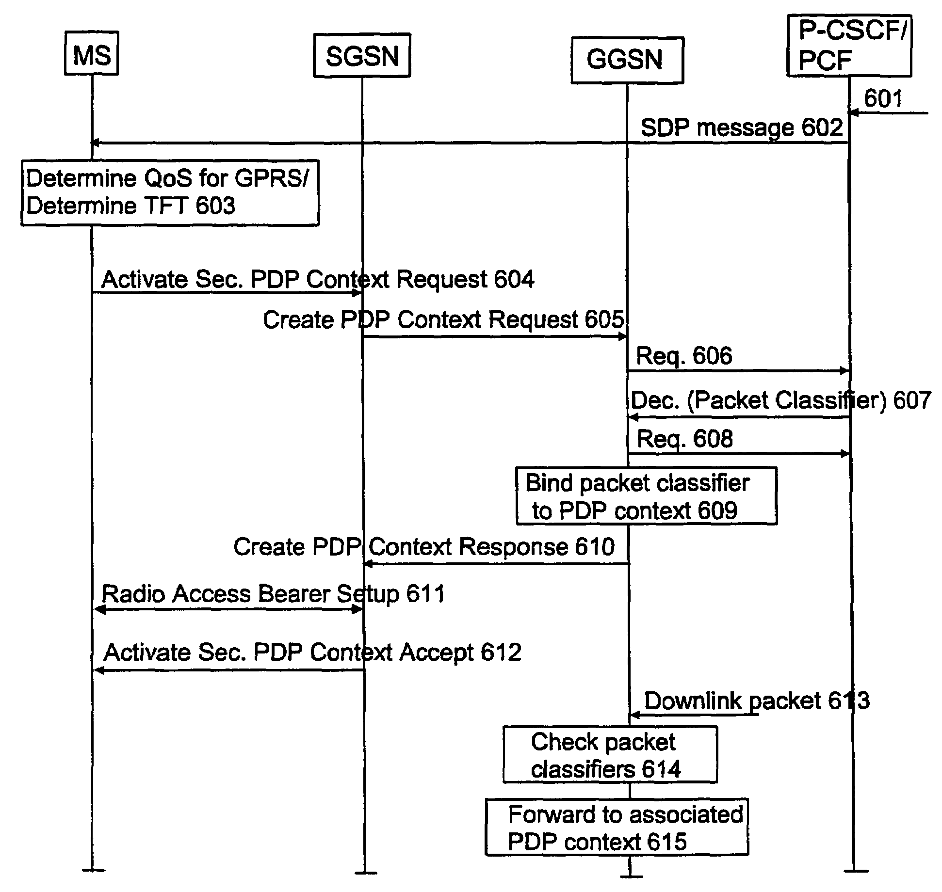 Transfer of packet data to wireless terminal