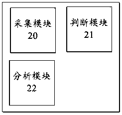 Blood pressure monitoring method and system and blood pressure patient tracking method and system