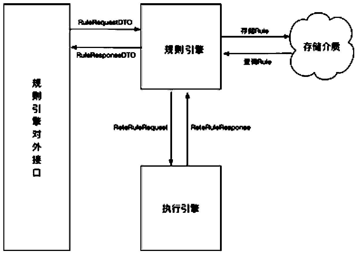 Session flow configuration method and device and computer readable storage medium