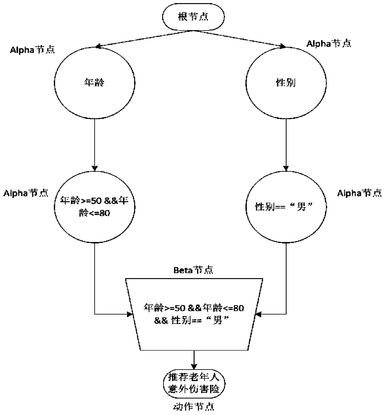 Session flow configuration method and device and computer readable storage medium