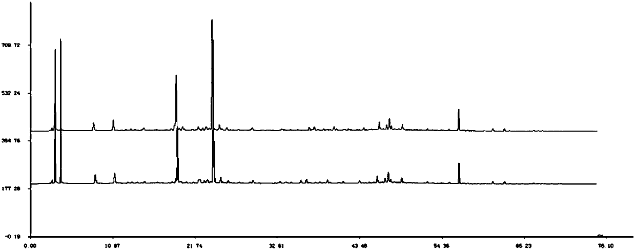 HPLC (high-performance liquid chromatography) fingerprint spectrum measurement method for standard Yunujian decoction