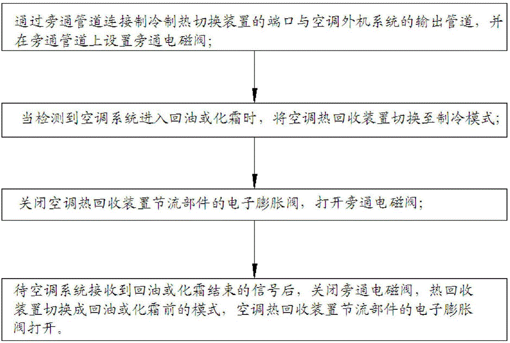 Three-tube multi-split air-conditioning system oil return or defrosting control method and system thereof