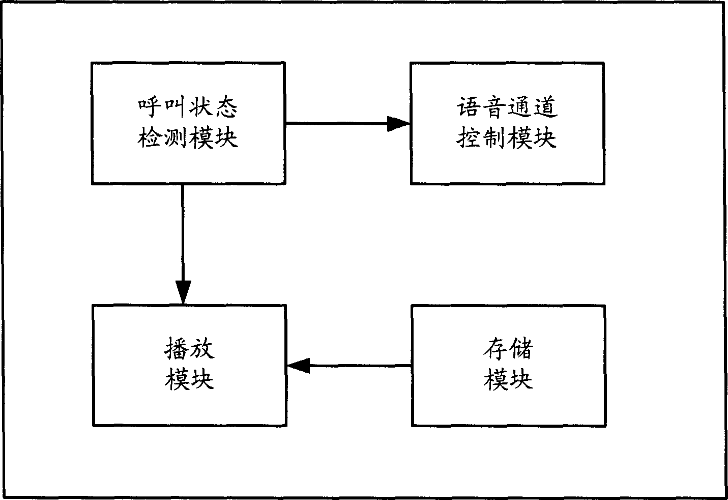 Communication terminal and method for playing ringback sound while its main calling