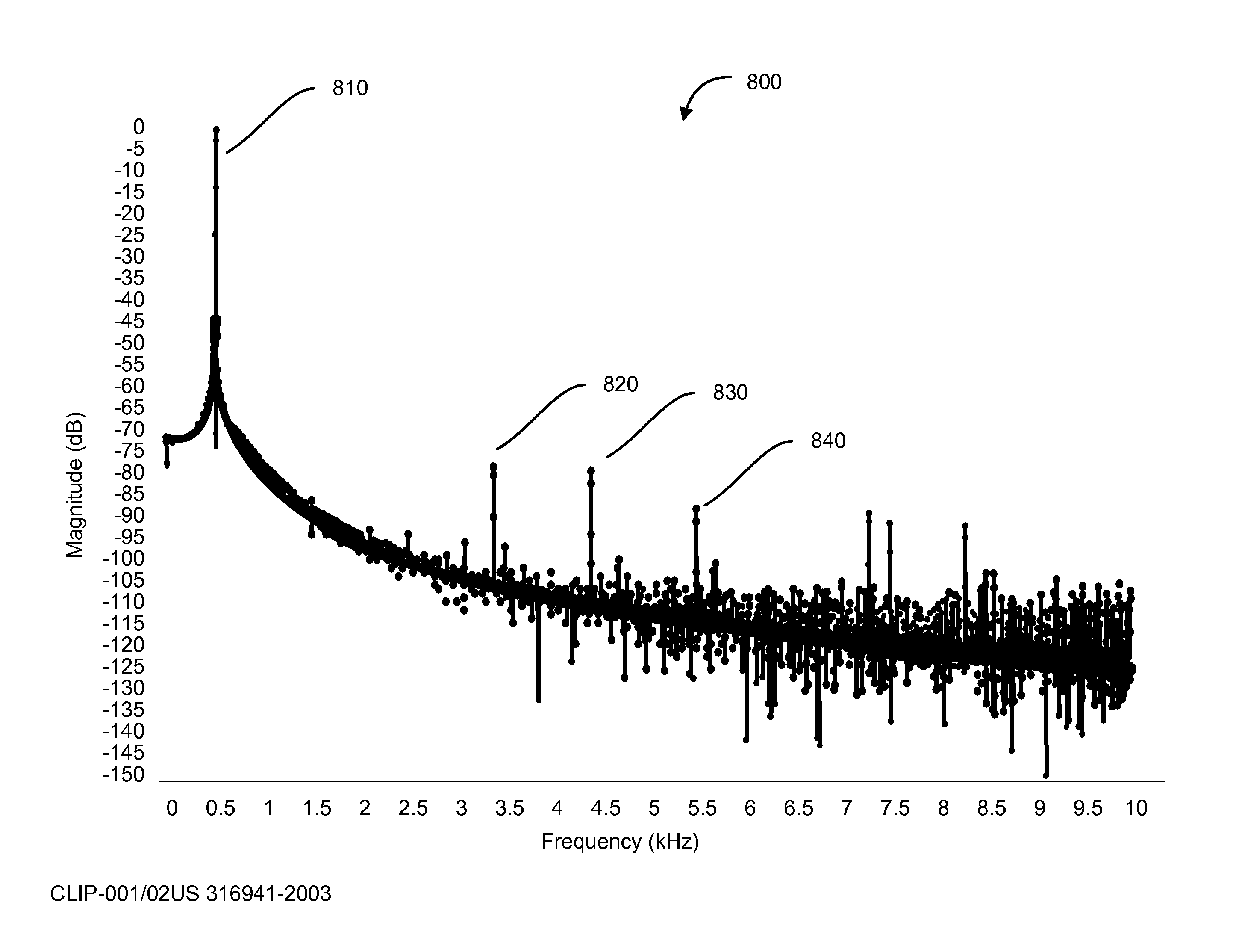 Apparatus, system, and method for digital audio services