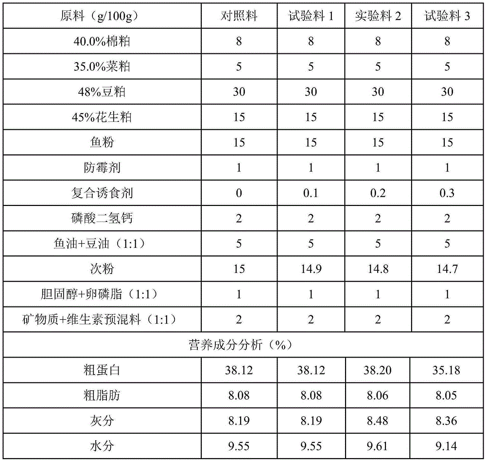 Composite phagostimulant for juvenile freshwater shrimps, preparation method of composite phagostimulant and freshwater shrimp compound feed