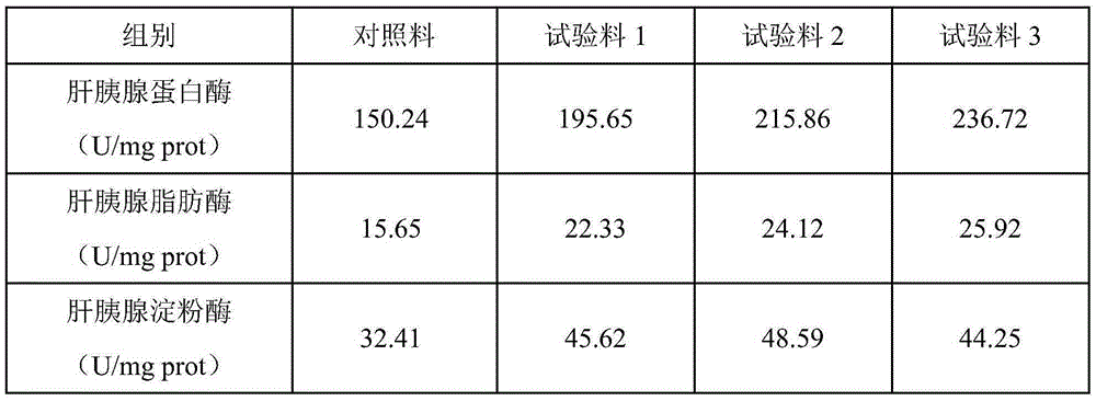 Composite phagostimulant for juvenile freshwater shrimps, preparation method of composite phagostimulant and freshwater shrimp compound feed