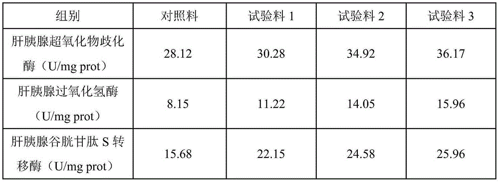 Composite phagostimulant for juvenile freshwater shrimps, preparation method of composite phagostimulant and freshwater shrimp compound feed