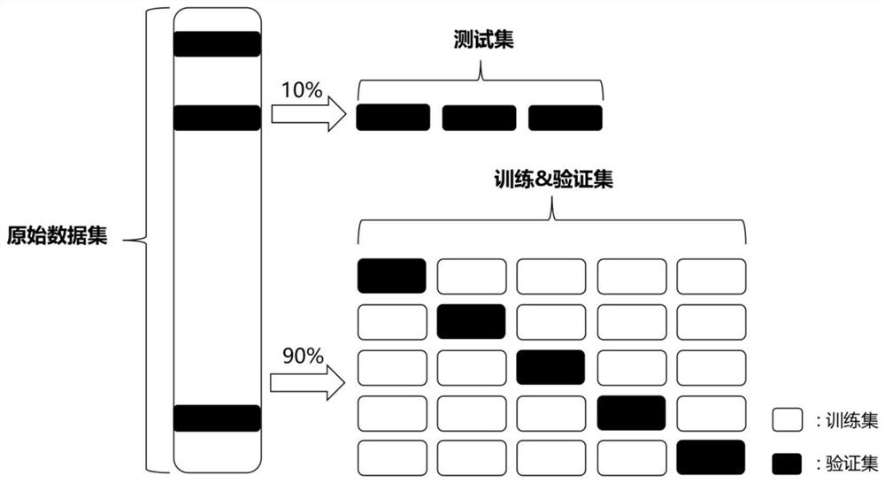 Sewage organic nitrogen bio-availability evaluation method based on machine learning