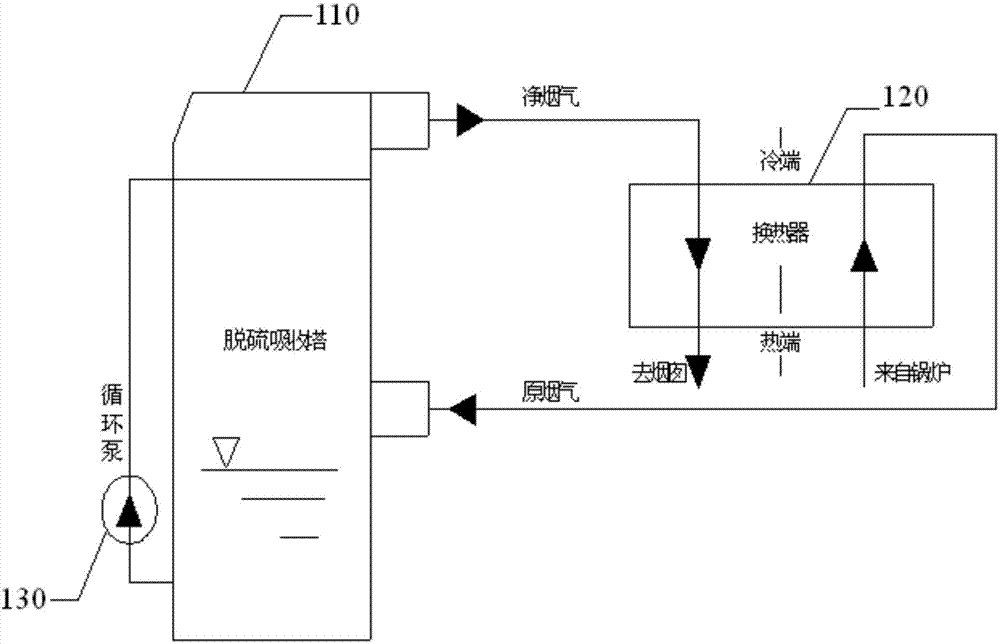 Sampling method and system for blockages in desulfurization system heat exchanger