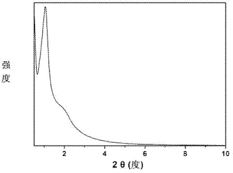 Mesoporous silicon dioxide molecular sieve and preparation method thereof