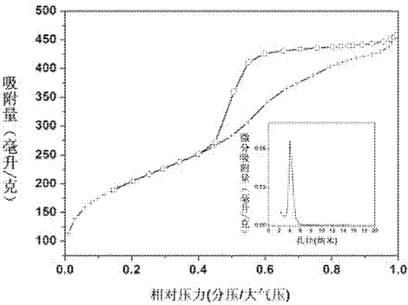 Mesoporous silicon dioxide molecular sieve and preparation method thereof