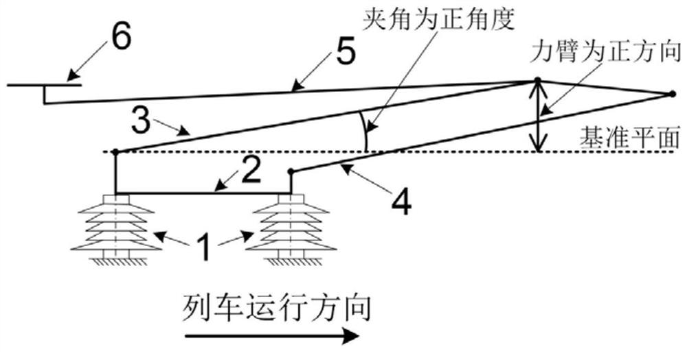 Adjustment method of high-speed pantograph to prevent floating bow