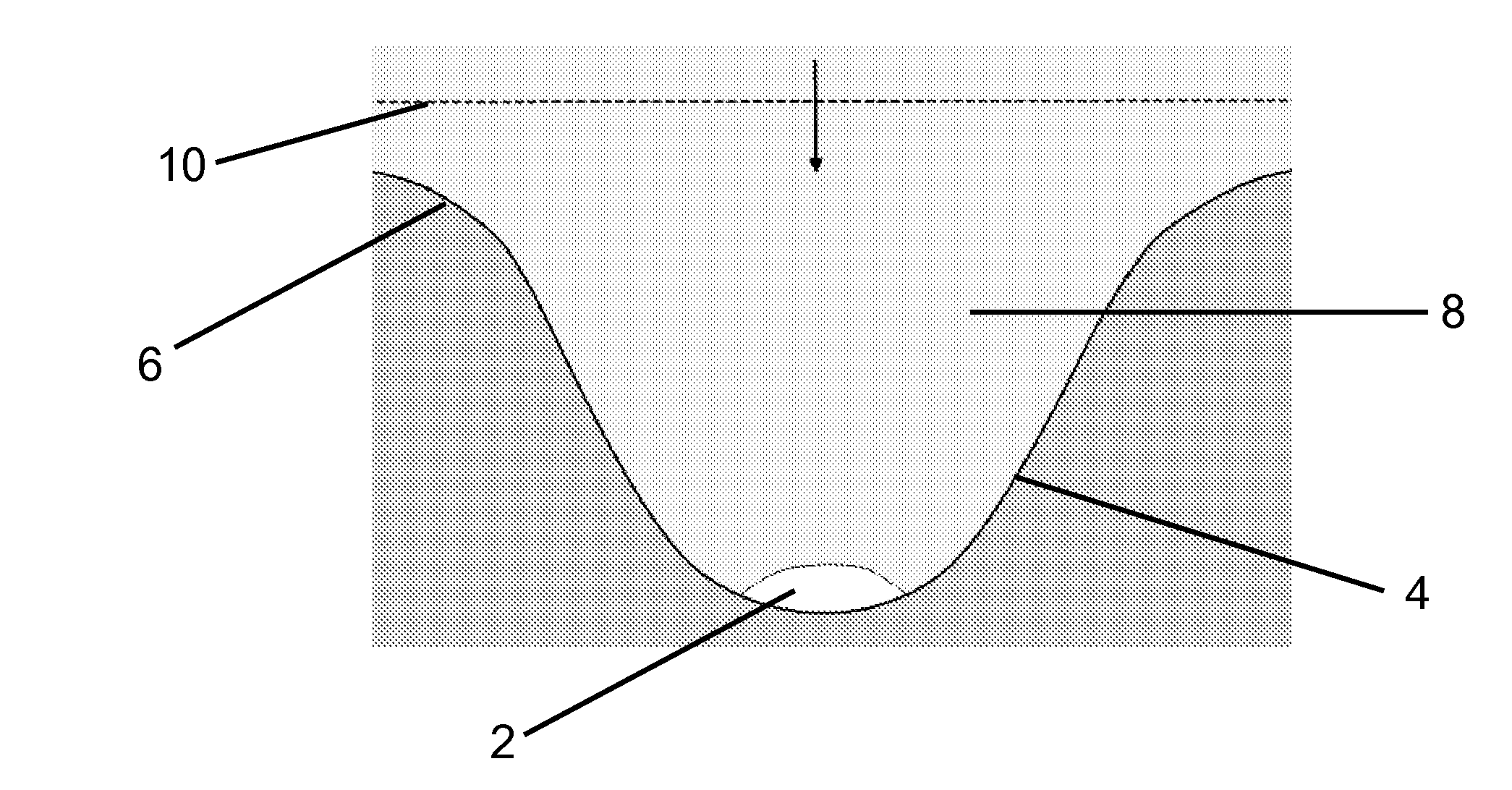 Localised energy concentration