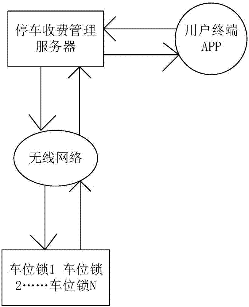 Automatic parking management system and method