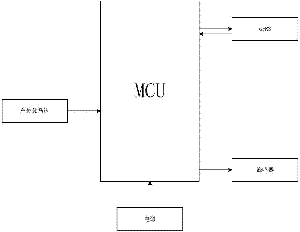 Automatic parking management system and method