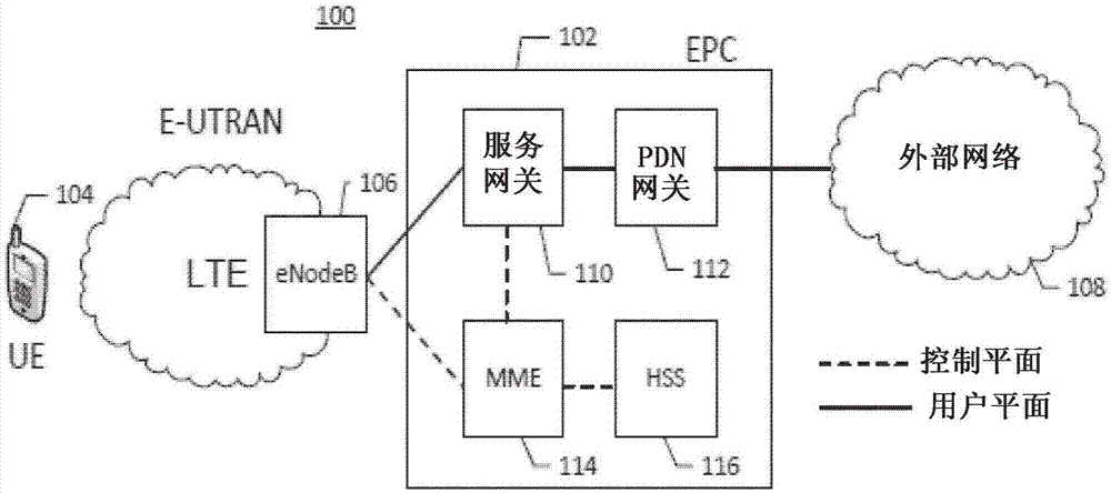 Service capability server/EPC coordination for power savings mode and paging