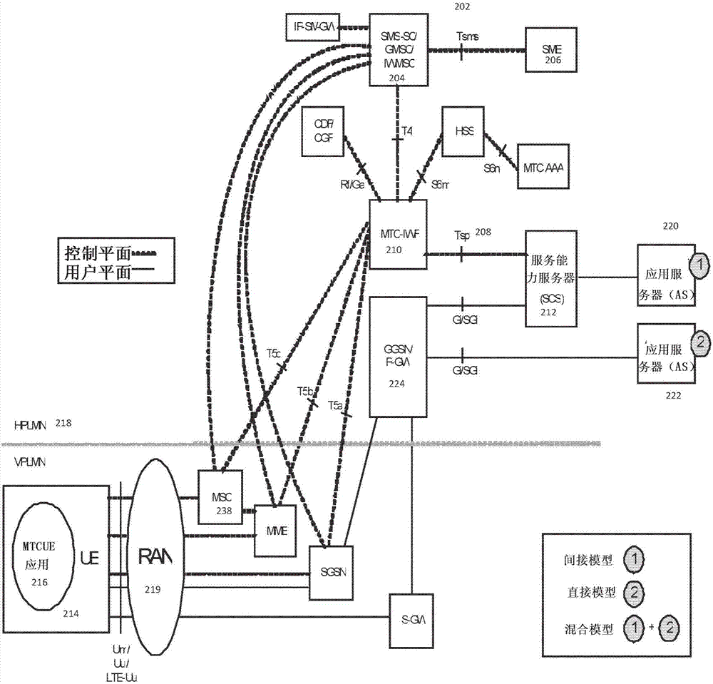 Service capability server/EPC coordination for power savings mode and paging