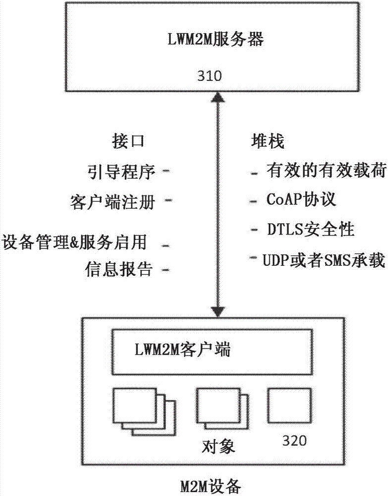 Service capability server/EPC coordination for power savings mode and paging