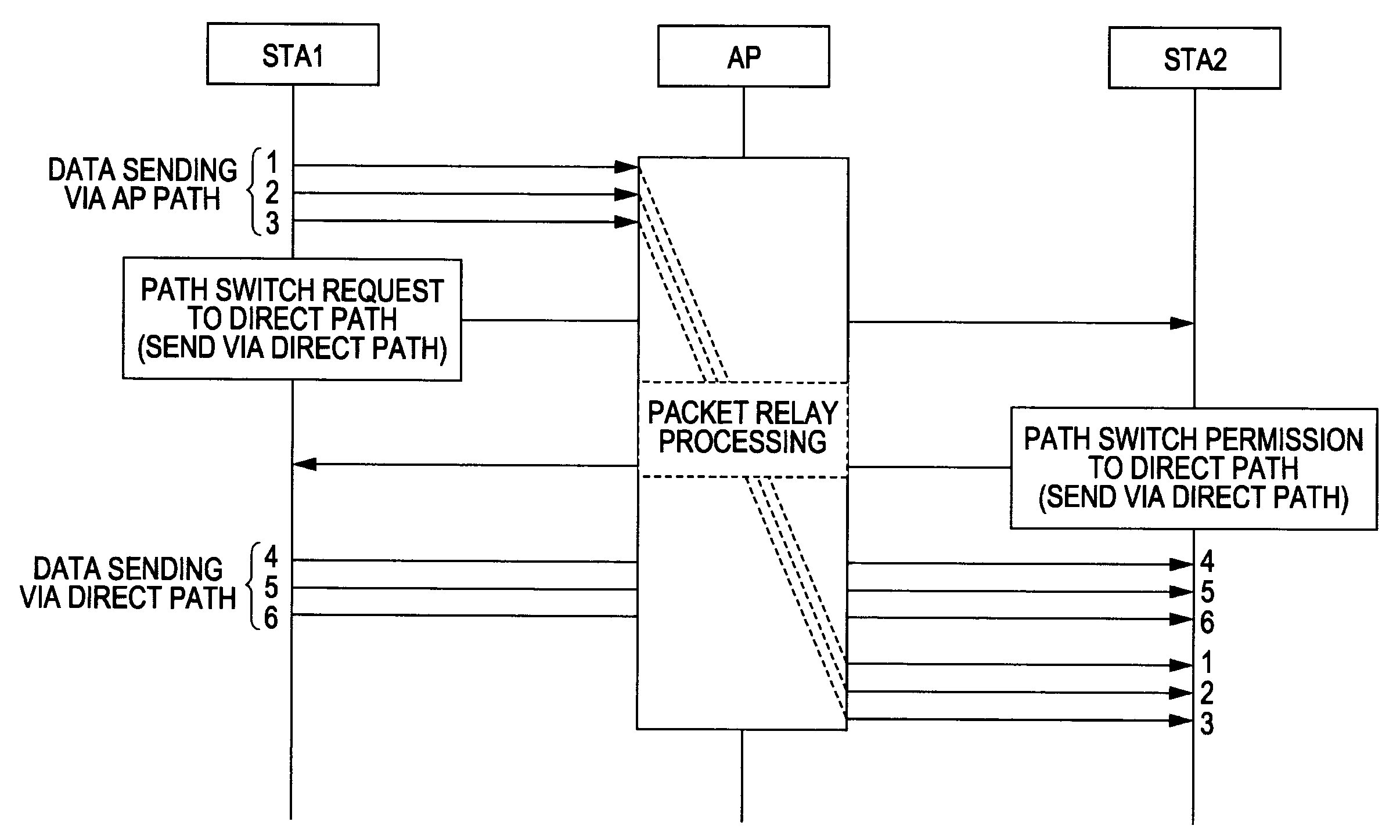 Wireless Communication Device, Communication System, and Communication Control Method, and Program