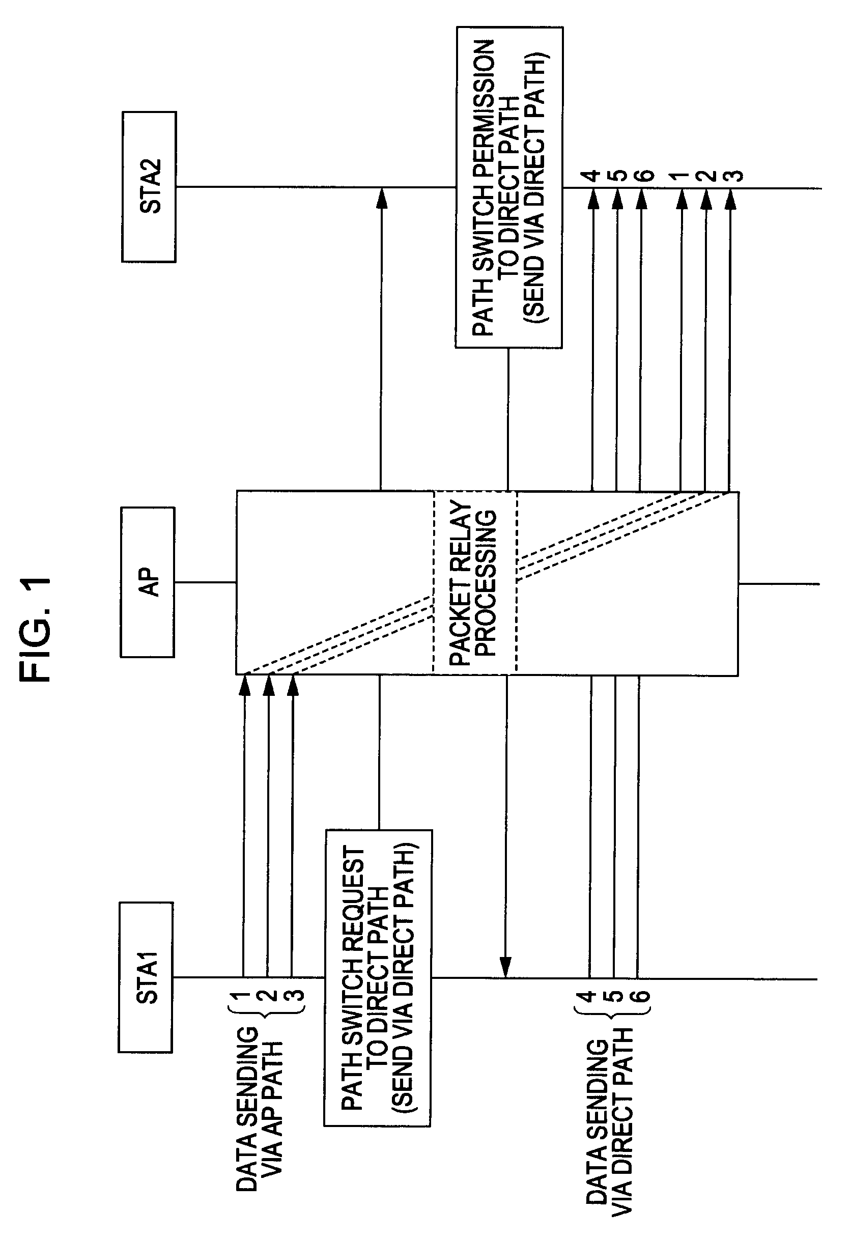 Wireless Communication Device, Communication System, and Communication Control Method, and Program