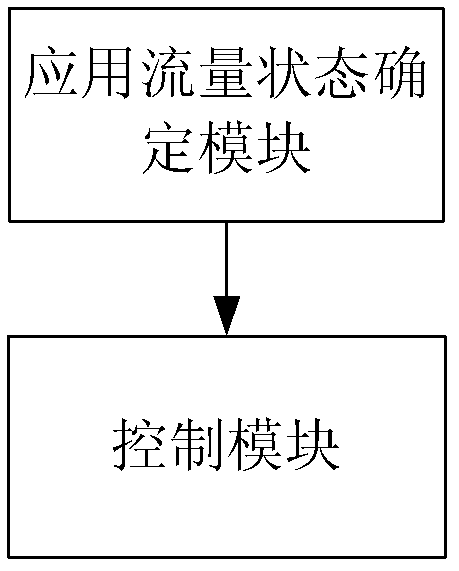 Method and device for controlling data traffic