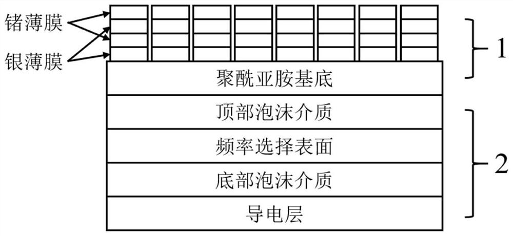 Stealth material compatible with selective infrared radiation and radar absorption and preparation method thereof