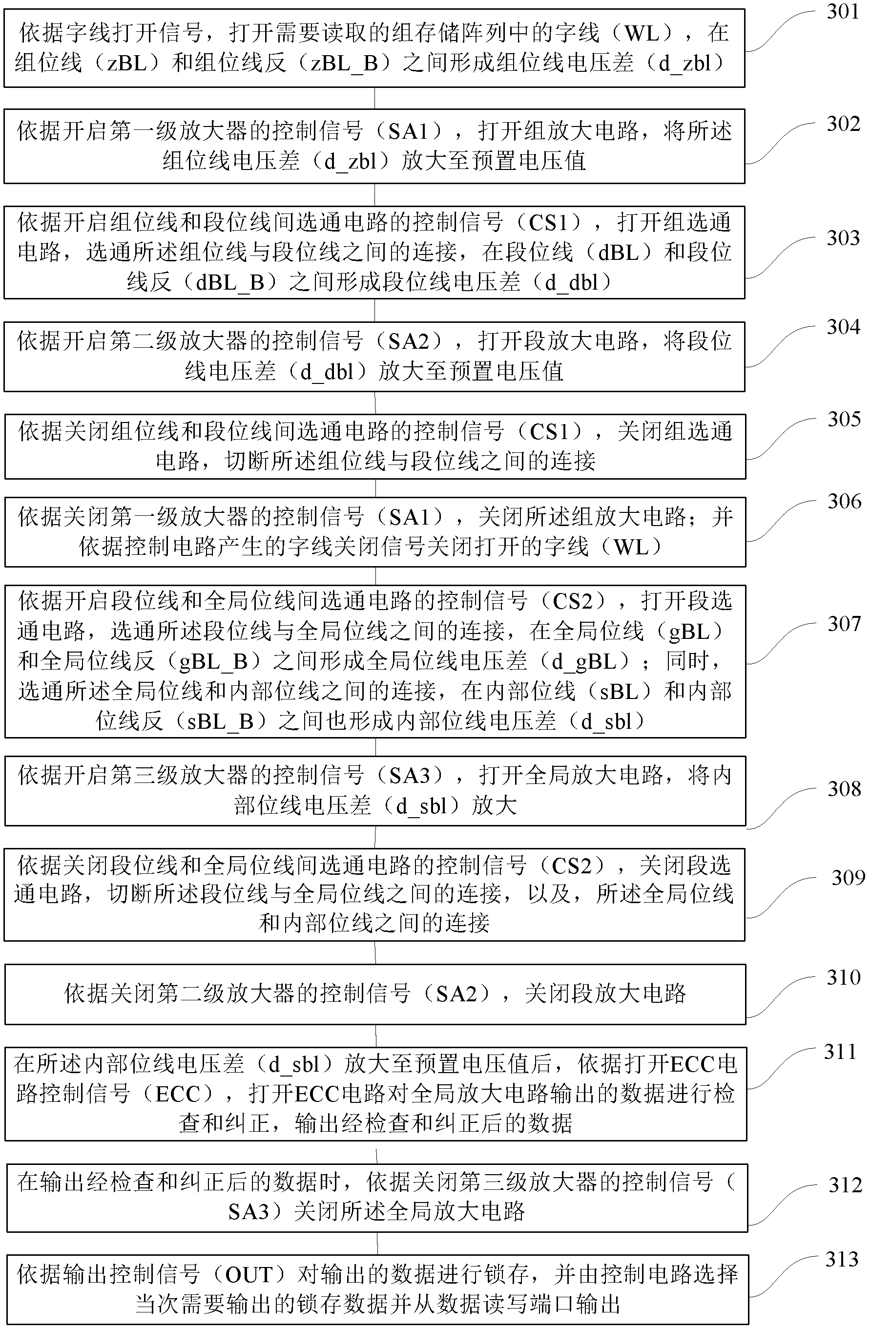 Memory circuit and method for reading data by applying same