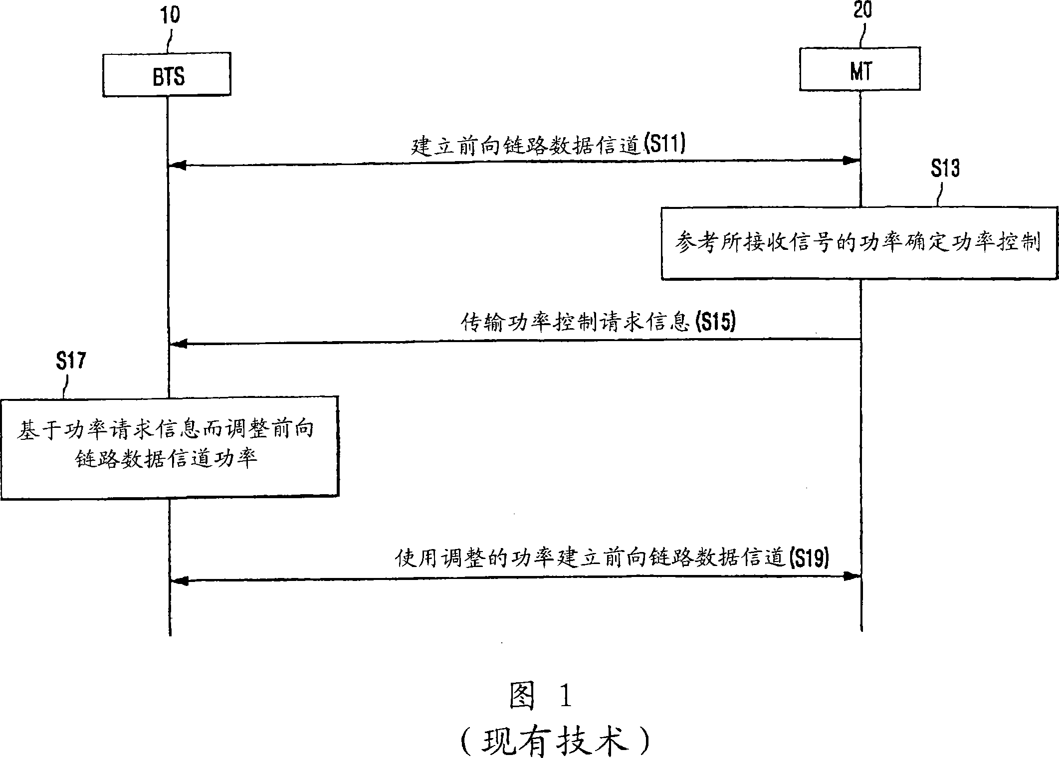 Method for controlling power and transmission rate of a shared forward link data channel in a mobile communication system