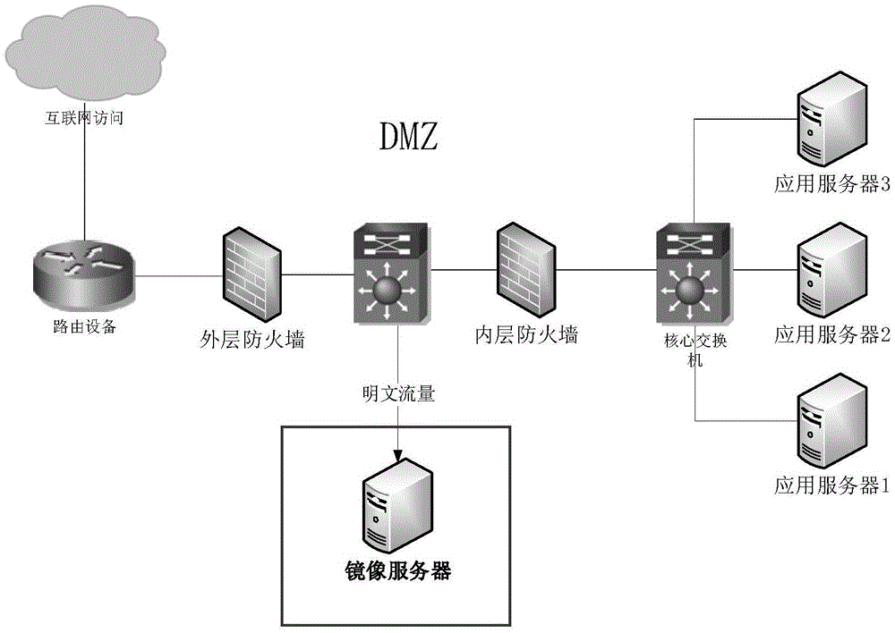 Webshell detection method and apparatus based on total access log analysis