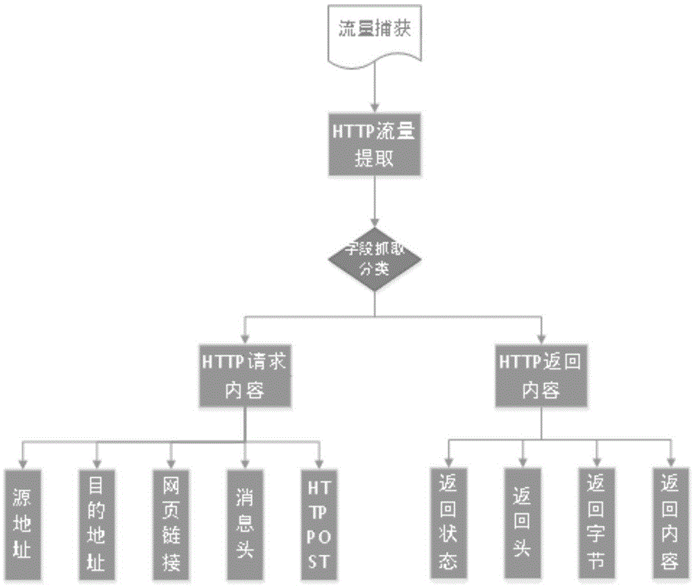 Webshell detection method and apparatus based on total access log analysis