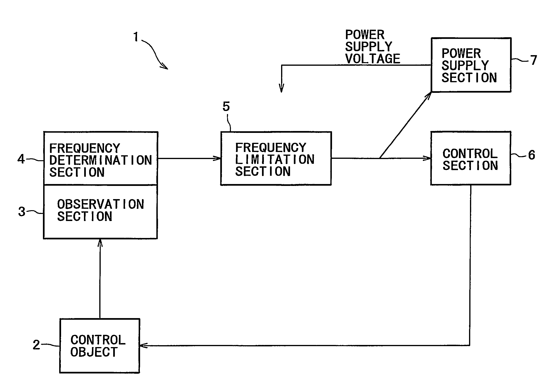 Frequency control apparatus for controlling the operation frequency of an object