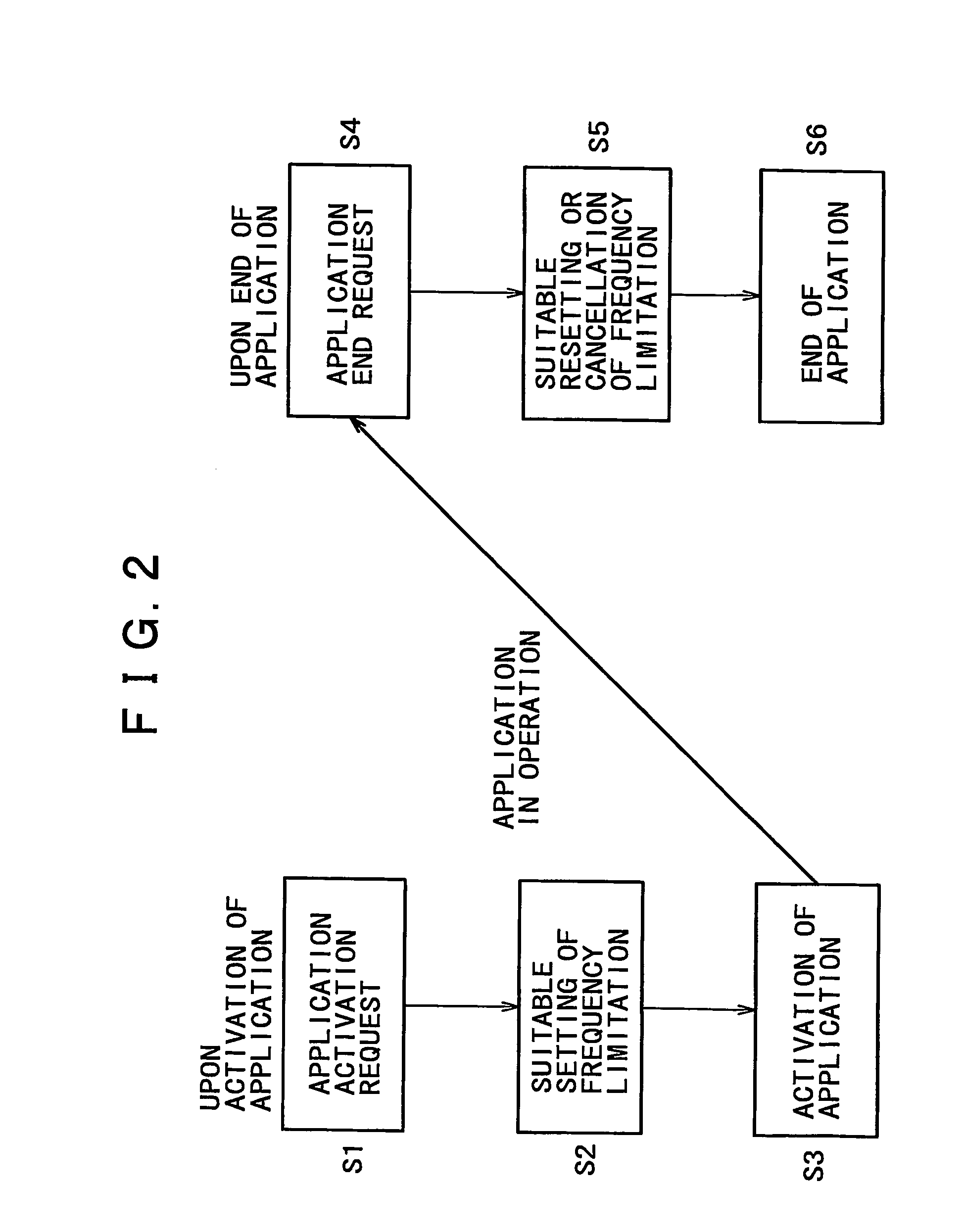 Frequency control apparatus for controlling the operation frequency of an object